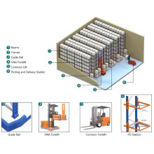 Factory Corrosion Protection Customized Metal Heavy Duty Warehouse Storage Rack